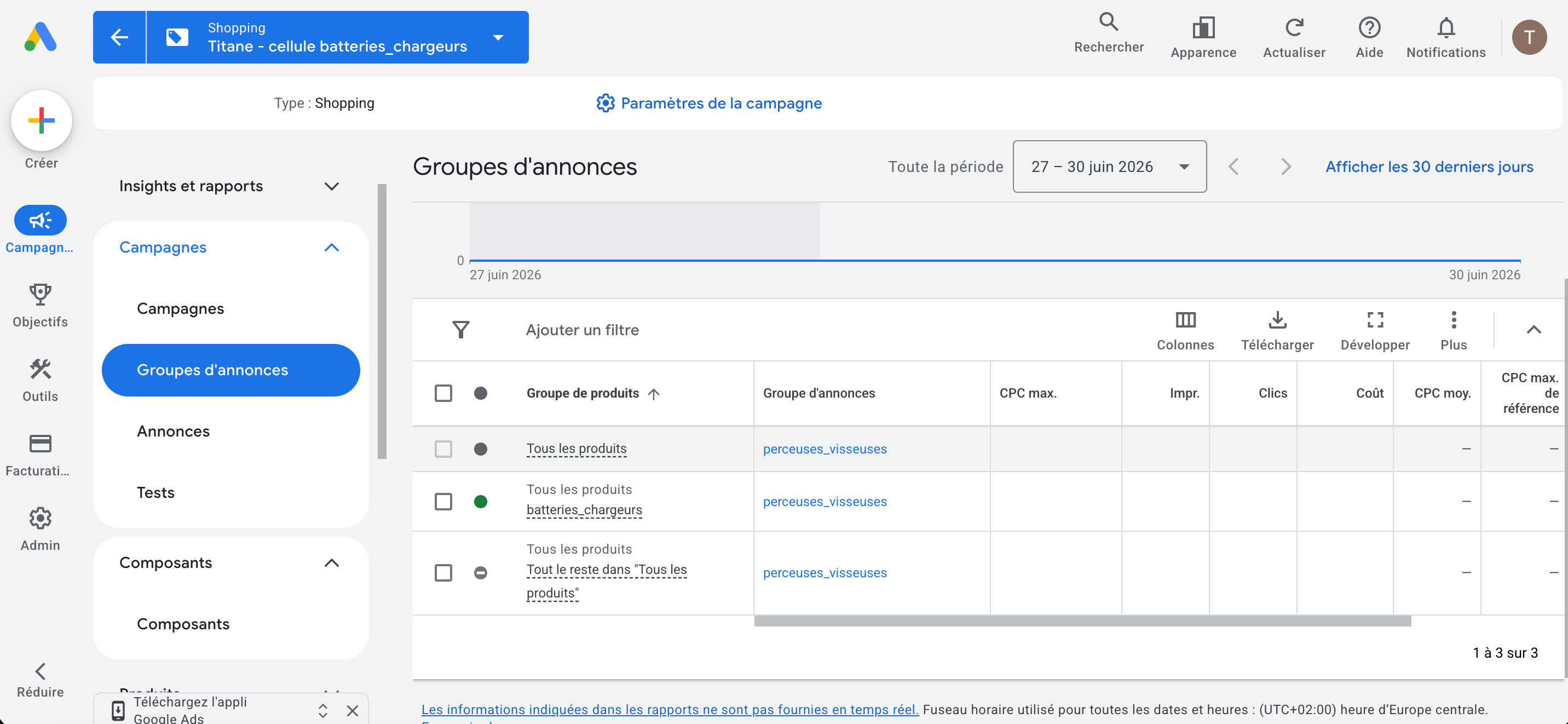 Groupes de produits Google Ads filtrés par pool via custom_label_1