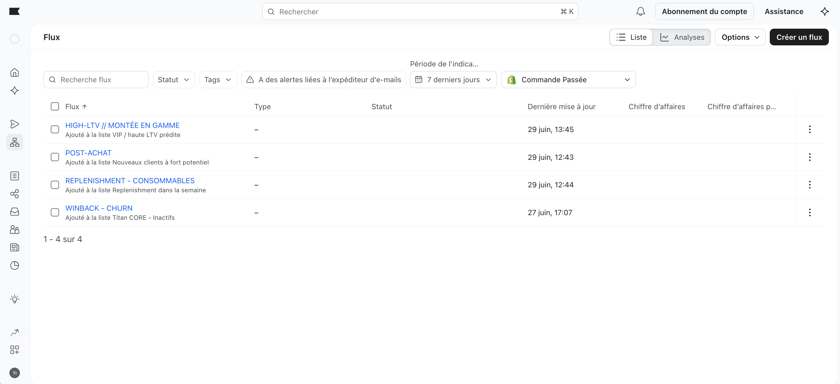 Flux Klaviyo pilotés par les segments Titane