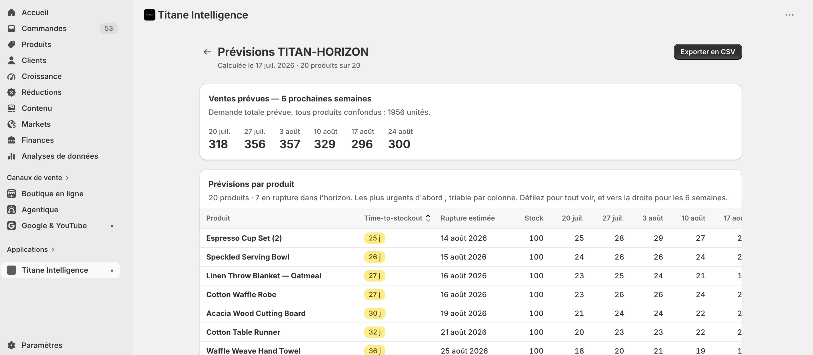 Page de prévisions TITAN-HORIZON dans Shopify
